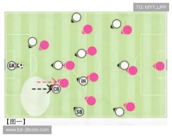 全面解析现代足球防守拦截战术体系与团队协作关键技术路径
